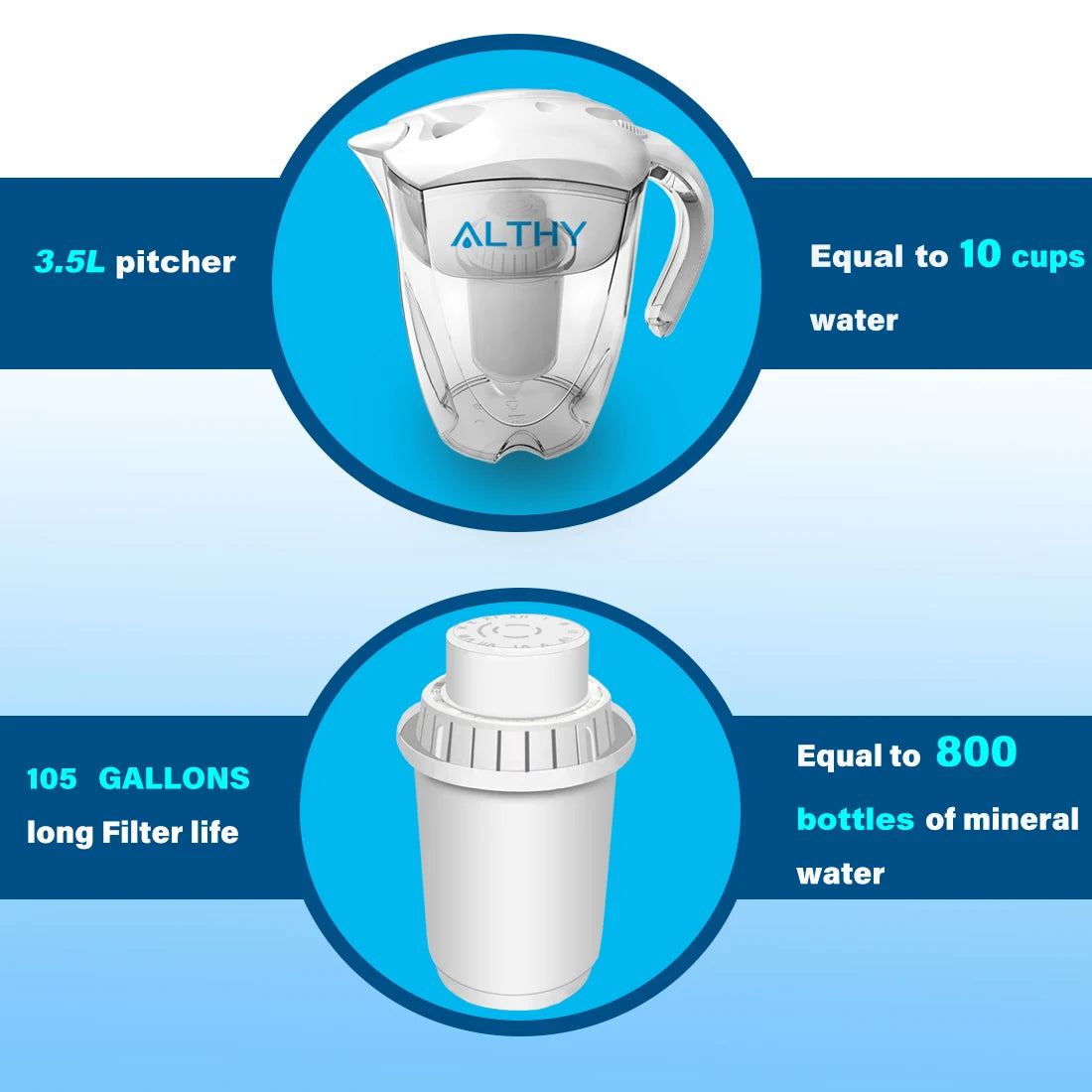 ALTHY Mineral Alkaline Water Filter Ionizer for 3.5L Water Pitcher Jug - Purifier Filtration System - pH Alkalizer.