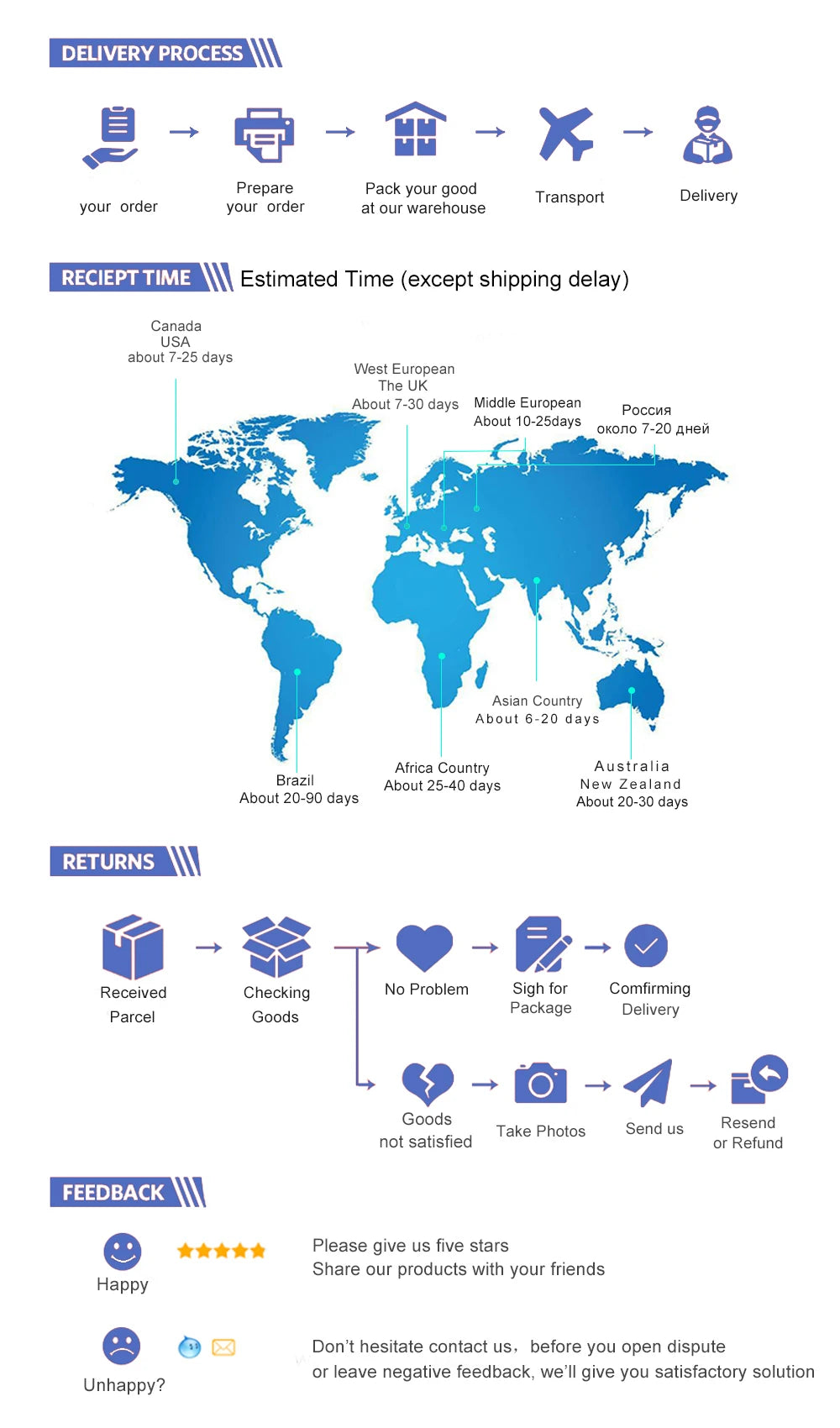 Smart WiFi Zigbee LED Glühbirne Dimmbar E27 E14 GU10 RGBCW 3000-6000K LED Kerze Lampe Für Ewelink APP Alexa Google Hause Yandex.