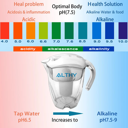ALTHY 3.5L Mineral Alkaline Water Pitcher Filter - 400L Long-Life Filters - Alkalizer Purifier Filtration System +pH -ORP.