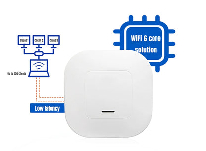 PUSR WiFi6 Ceiling AP Dual Band Wireless Access Point AX3000 Support 802.3at PoE Up to 256 End Users USR-AP310i.