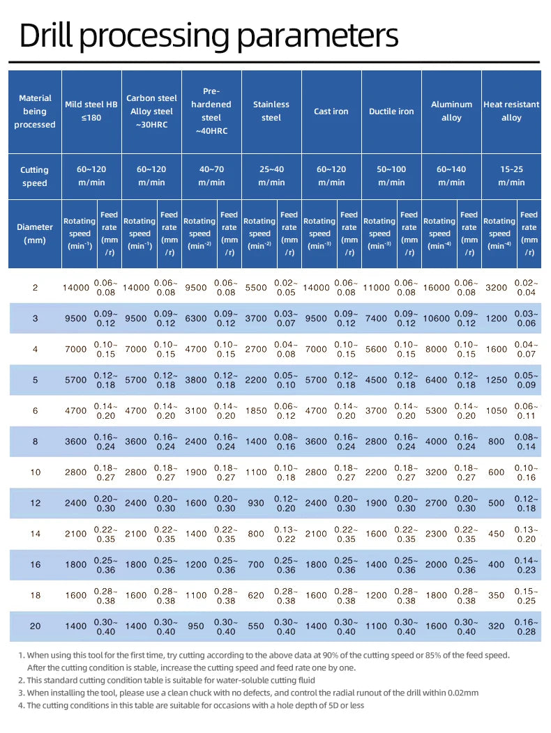 TOOLEYE Hartmetallbohrer Hartmetallbohrer Wolframstahl Spiralbohrer für Metallbearbeitung CNC-Drehmaschine Bohrwerkzeuge 1,0–20,0 mm