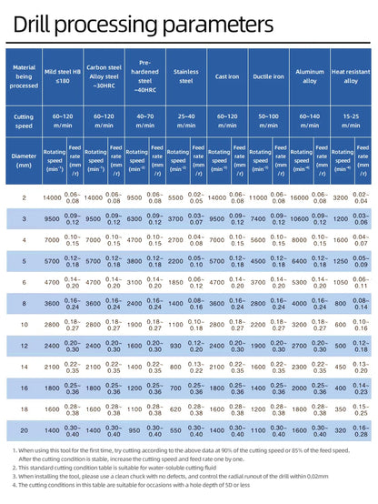 TOOLEYE Hartmetallbohrer Hartmetallbohrer Wolframstahl Spiralbohrer für Metallbearbeitung CNC-Drehmaschine Bohrwerkzeuge 1,0–20,0 mm