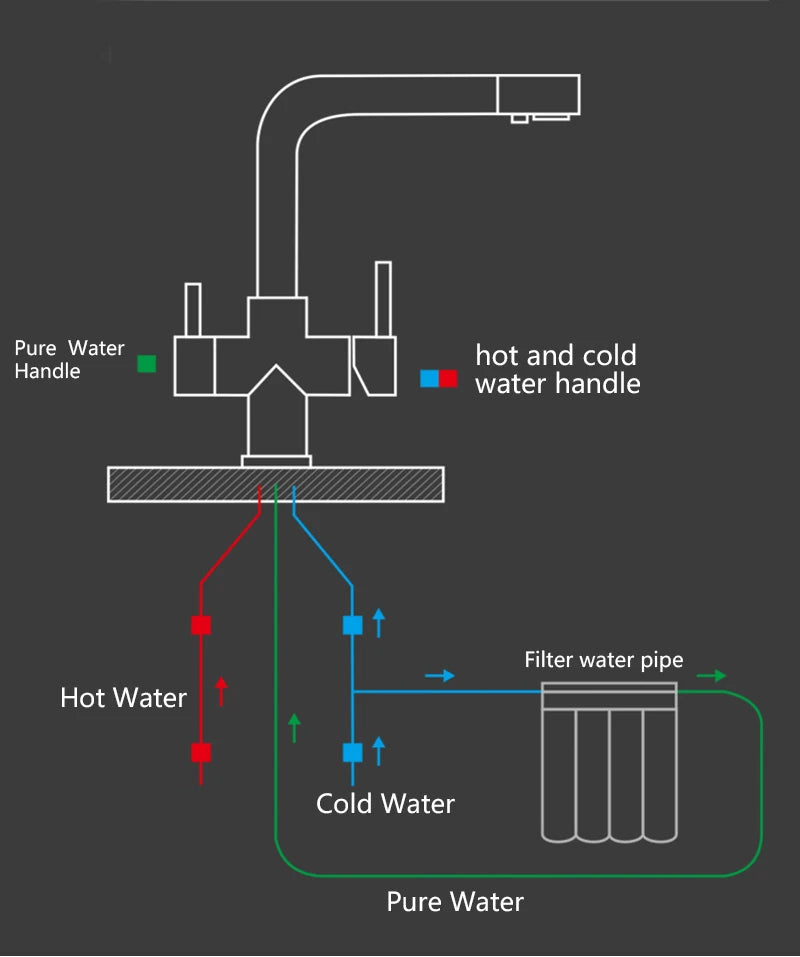 Chrome Brass Pure Water Kitchen Faucet Dual Handle Hot and Cold Drinking Water 3-way Filter Kitchen Purified Mixer Taps