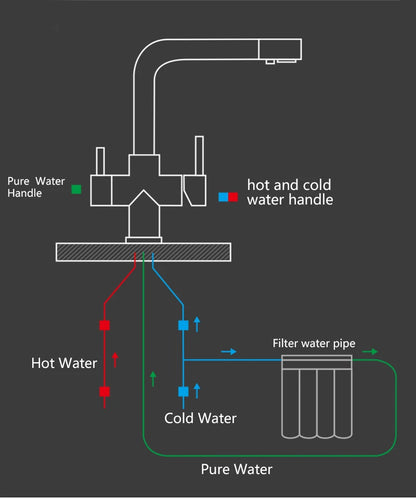 Chrome Brass Pure Water Kitchen Faucet Dual Handle Hot and Cold Drinking Water 3-way Filter Kitchen Purified Mixer Taps