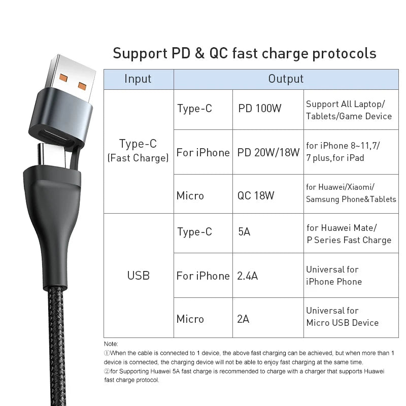 Baseus 3 in 1 USB Type C Cable for iPhone 15 14 13 12 Pro Charger Cable 100W Micro USB Type C Cable for Macbook Samsung Xiaomi.