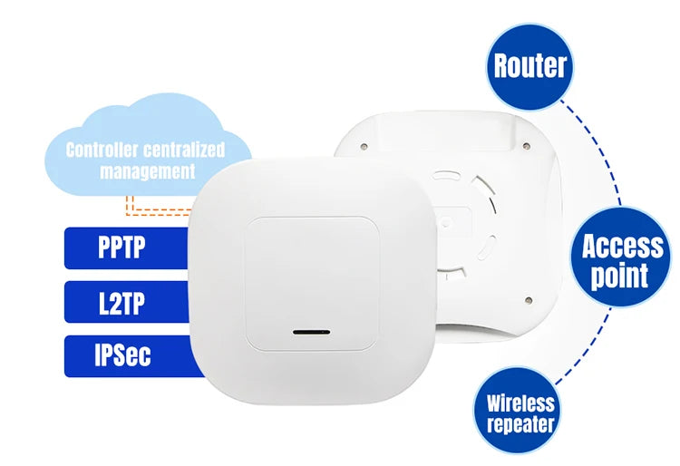 PUSR WiFi6 Ceiling AP Dual Band Wireless Access Point AX3000 Support 802.3at PoE Up to 256 End Users USR-AP310i.