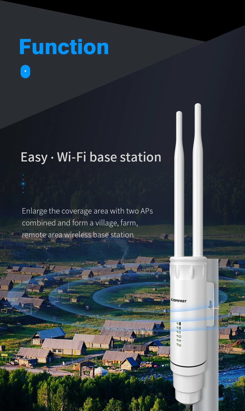 Comfast AC1200 Outdoor Wifi signal Extender AP Router 2.4/5Ghz Dual Dand Long Range 1200mpbs Wireless Wifi repeater waterproof.