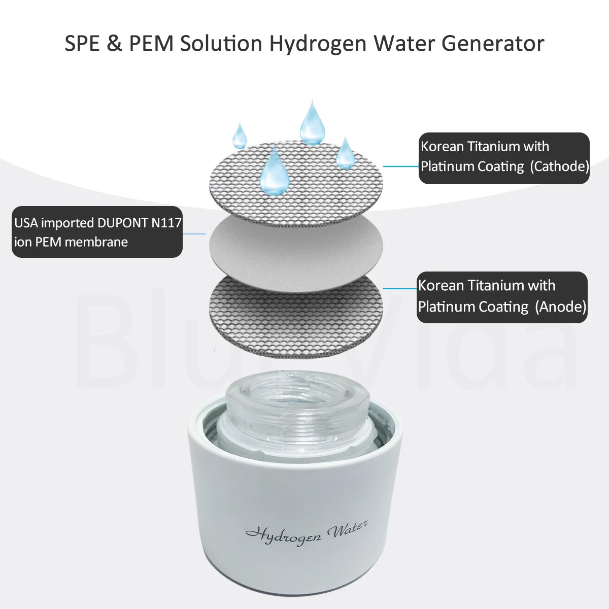 High Hydrogen Max 3000ppb Hydrogen Water Generator DuPont N117 SPE/PEM with Breath Inhalation Device Self-cleaning Function.