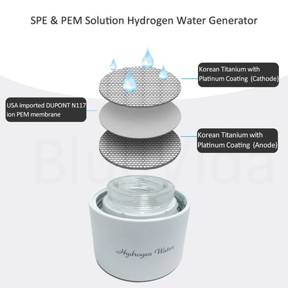 High Hydrogen Max 3000ppb Hydrogen Water Generator DuPont N117 SPE/PEM with Breath Inhalation Device Self-cleaning Function.