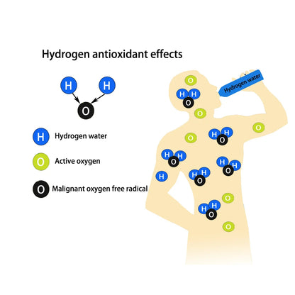 Portable 5000PPB Nano High Rich Hydrogen Water Generator Bottle ORP Alkaline Electrolysis Ionizer Anti-Aging Can Breathe Pure H2