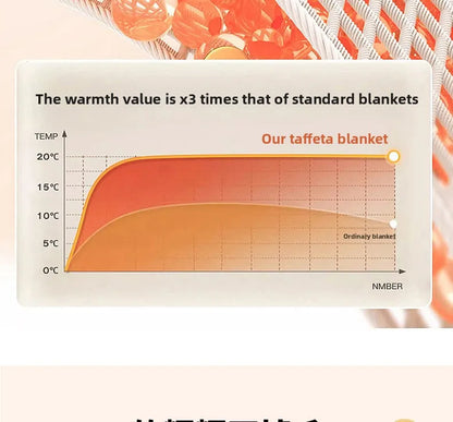 Lamb Fleece Double-Sided Velvet Blanket Double-Layer Thickened Woven Polyester Wearable Blanket