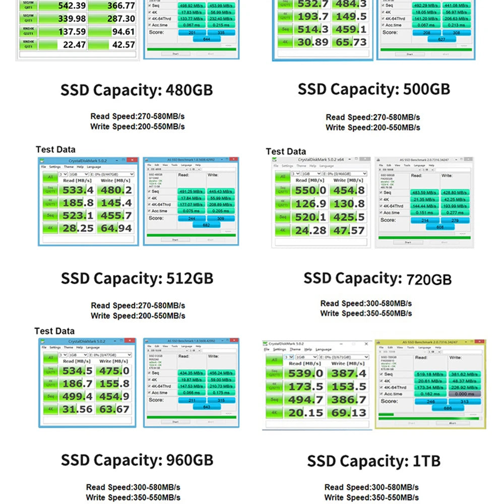 Hard Drive Disk 128GB 256GB 360GB 480GB 180GB 2.5 SSD 2TB 1TB  Solid State Drives for Laptop Desktop 240GB 120GB.
