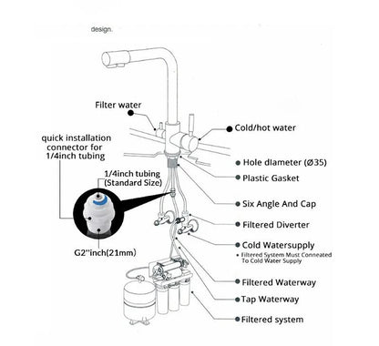 Filter Kitchen Faucet Chrome Drinking Pure Water Kitchen Tap Deck Mounted Dual Handles 3-Ways Hot and Cold Water Mixer