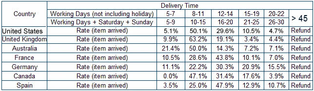 Polyester Waterproof Mattress Cover for Bed Breathable Removable Mattress Topper Cover Anti-mite Baby Urine Pad Bed Protector.