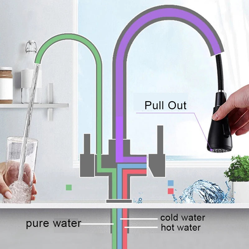Matte Black Pure Water Filter Kitchen Faucet Dual Handle Hot and Cold Drinking Water Pull Out  Kitchen Mixer Taps
