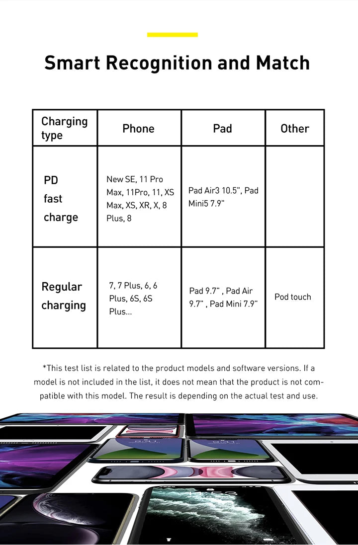Baseus 20W USB C Cable for iPhone 14 13 11 8 XR PD Fast Charge for iPhone 12 SE USB Type C Cable Fast Charging for Macbook Cable.