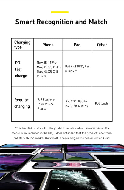 Baseus 20W USB C Cable for iPhone 14 13 11 8 XR PD Fast Charge for iPhone 12 SE USB Type C Cable Fast Charging for Macbook Cable.