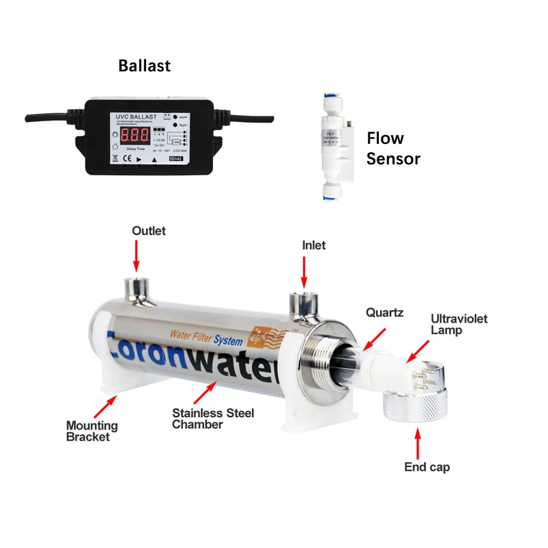 0.5gpm Ultraviolet Water Filter with Flow Switch for Household Water Sterilization.
