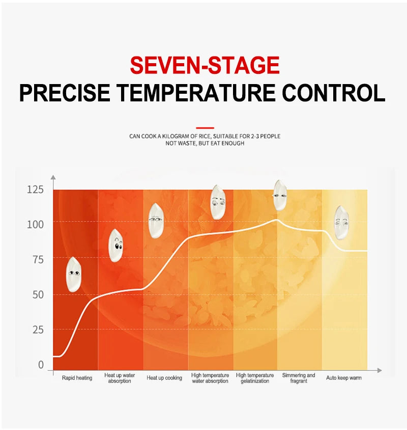 12V 24V Mini Car Rice Cooker 1.6L  car trucks electric soup porridge cooking machine food steamer warmer fast heating lunch box.