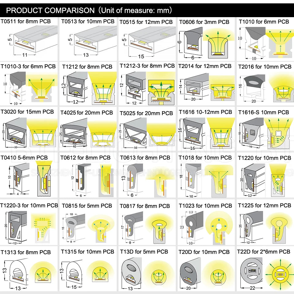 SK6812RGBW LED Neon Rope Tube WS2811 WS2812B WS2813 Flexible LED Strip Light Silica Gel Soft Lamp Tube 1m - 5m IP67 Waterproof.