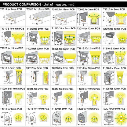 SK6812RGBW LED Neon Rope Tube WS2811 WS2812B WS2813 Flexible LED Strip Light Silica Gel Soft Lamp Tube 1m - 5m IP67 Waterproof.