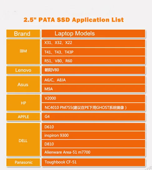 KingSpec 2.5'' PATA IDE interface 256GB 32GB 64GB 128GB SSD MLC Hard Drive Disk for IPC Motherboard Laptop DIY PC.