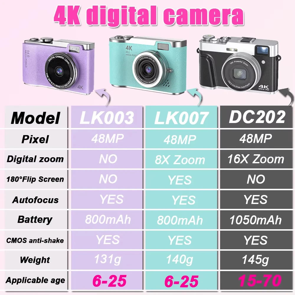 Digital Camera 4K 48MP Photography Camera Video Camcorder Rechargeable Cameras 180° Flip Screen Camcorder For Kid Adult Beginner.