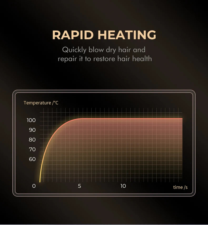 VGR Hair Dryers Professional Air Blower Negative Ion Hair Dryer 110000 RPM Hair Dryer Machine BLDC Motor Barber Salon V-401.