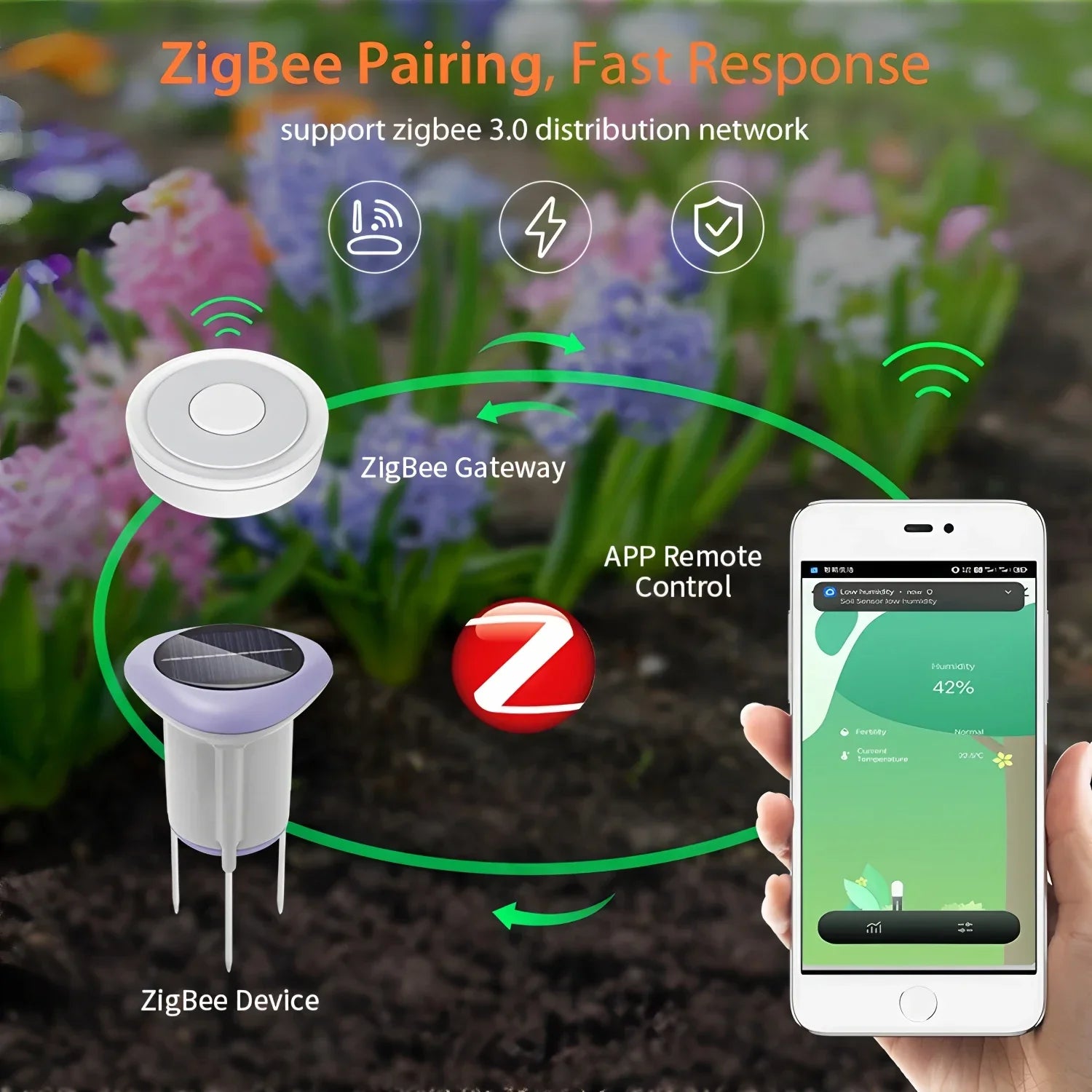 Tuya Smart ZigBee Solar Boden Sensor Temperatur und Feuchtigkeit Meter Thermo Hygrometer Home Garten Automatisierung Bewässerung Detektor.