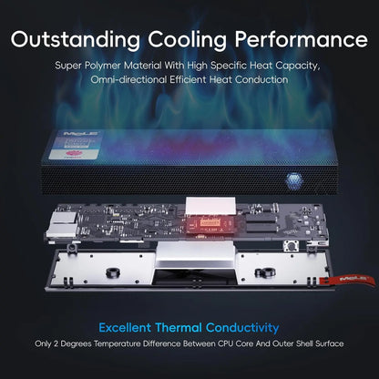 MeLE PCG02 Pro Fanless Mini PC Stick N5105 8GB/256GB, WiFi5 USB PD3.0, Micro Computer Desktop Dual HDMI, Gigabit Ethernet BT5.1.