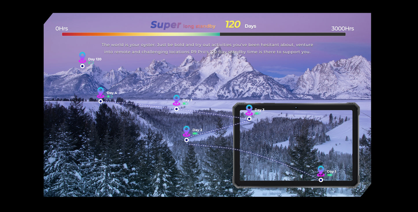 HOTWAV R9 Pro Rugged Tablet Android 14 11" FHD+ 20080mAh Pad 64MP Rear Camera 6GB 256GB Tablet PC With Super Camping light.