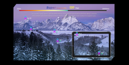 HOTWAV R9 Pro Rugged Tablet Android 14 11" FHD+ 20080mAh Pad 64MP Rear Camera 6GB 256GB Tablet PC With Super Camping light.