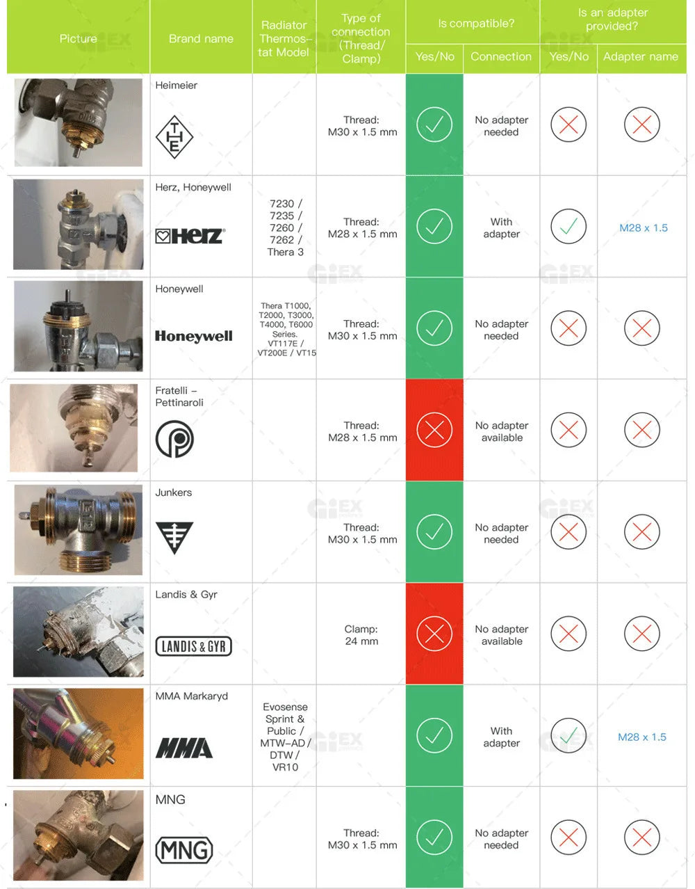 WIFI & Zigbee Thermostatic Radiator Valve Smart Radiator Actuator TRV Temperature Controller Voice Control via Tuya Zigbee2MQTT.