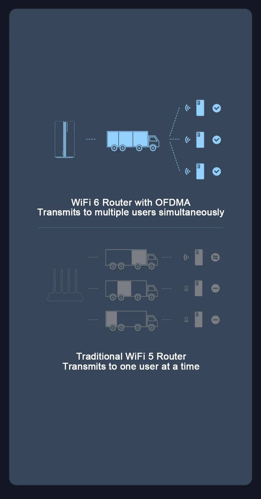 XIAOMI Router AX3000，Repeater Extend Gigabit Amplifier Signal Booster，WIFI 6 Nord Vpn Mesh 5GHz，Chinese Version With Adapter.