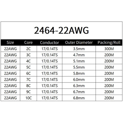 Sheathed Wire Cable 30 28 26 24 22 20 18 AWG Tinned Copper 2 3 4 5 6 7 8 10 Core Electronic Audio Wire For Automotive LED Lights.