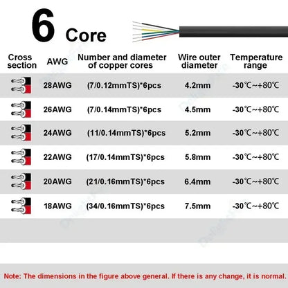 Sheathed Cable 2 3 4 5 6 7 8 Core Electrical Wire 28 26 24 22 20 18 AWG Electronic Audio Wires For Automotive Speakers LED Light
