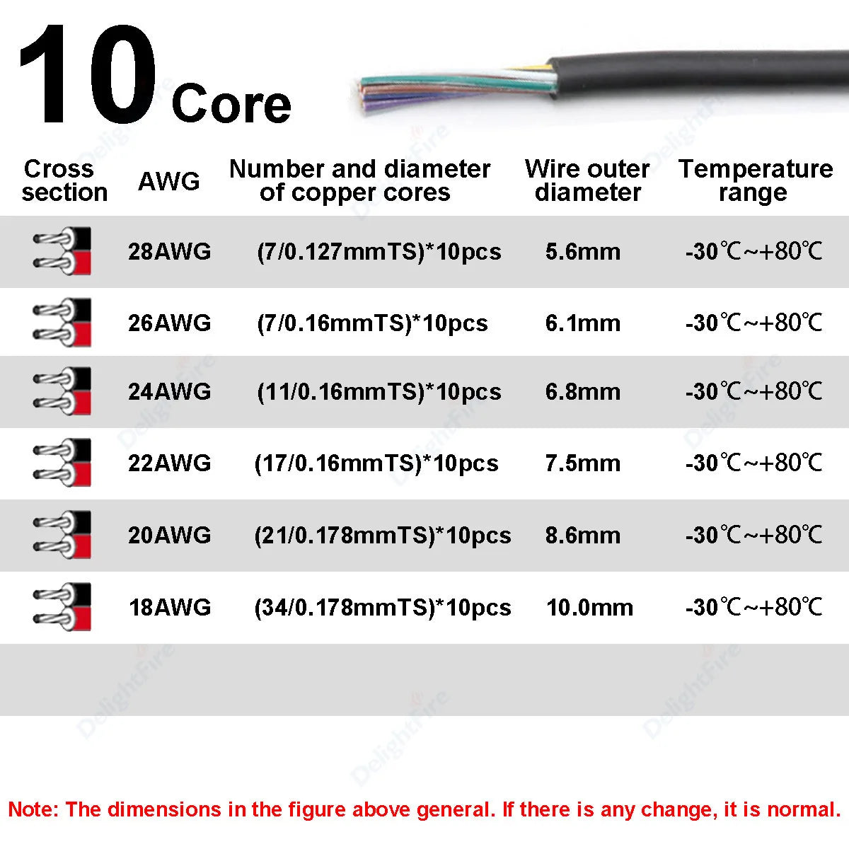 Electronic Wire 7 6 5 4 3 2 Core Sheathed Cable 28 26 24 20 18 22AWG Electrical Wire For Speaker LED Strip Solar Battery DIY.