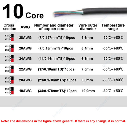 Electronic Wire 7 6 5 4 3 2 Core Sheathed Cable 28 26 24 20 18 22AWG Electrical Wire For Speaker LED Strip Solar Battery DIY.