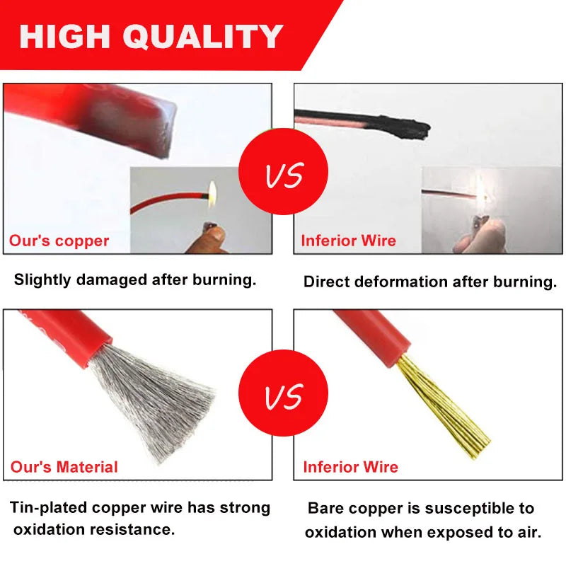 Soft Silicone Connection Cable 16AWG 18AWG 20 22 24 26 28AWG 30AWG 0.08mm Tinned Copper Wire For DIY, Automotive, Power Wiring.