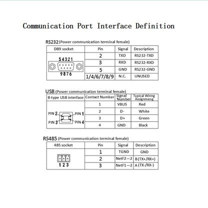KUAIQU Programmable RS232 Communication DC Power Supply 30V 10A, Adjustable Laboratory Power Supply 60V 5A, 120V 3A, Edit Stored.