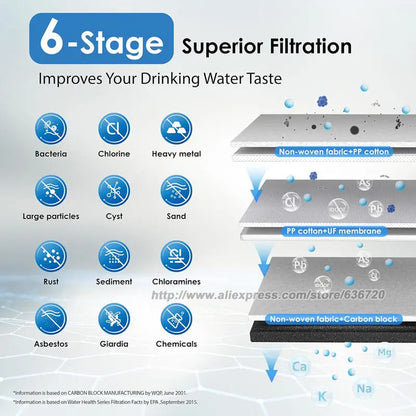 TSTUF 0.01μm Ultra-Filtration Under Sink Water Filter, Stainless Steel Water Filter for Sink, 5X Service Life.