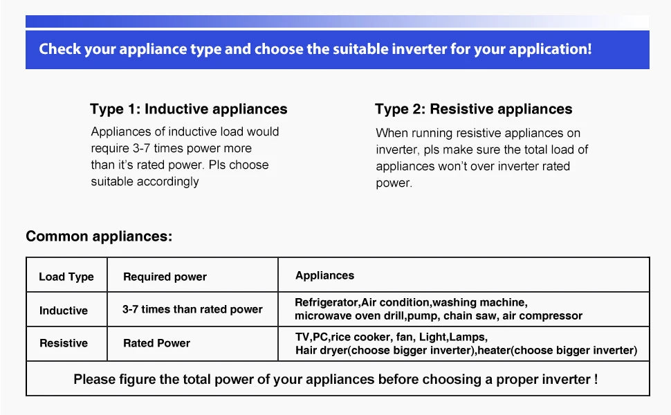 6000W Peak Pure Sine Wave Solar Inverter 24V 220V Car Power Inverter 12V 36V 48V DC to  110V 120V 230V 240V AC Voltage Converter.