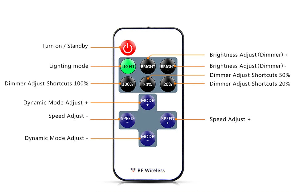 RF Remote Control Dimmable COB LED Neon Lights Strip Silica Tube Waterproof USB Lamp 1m 2m 3m 5m Night Lighting Excluded battery.