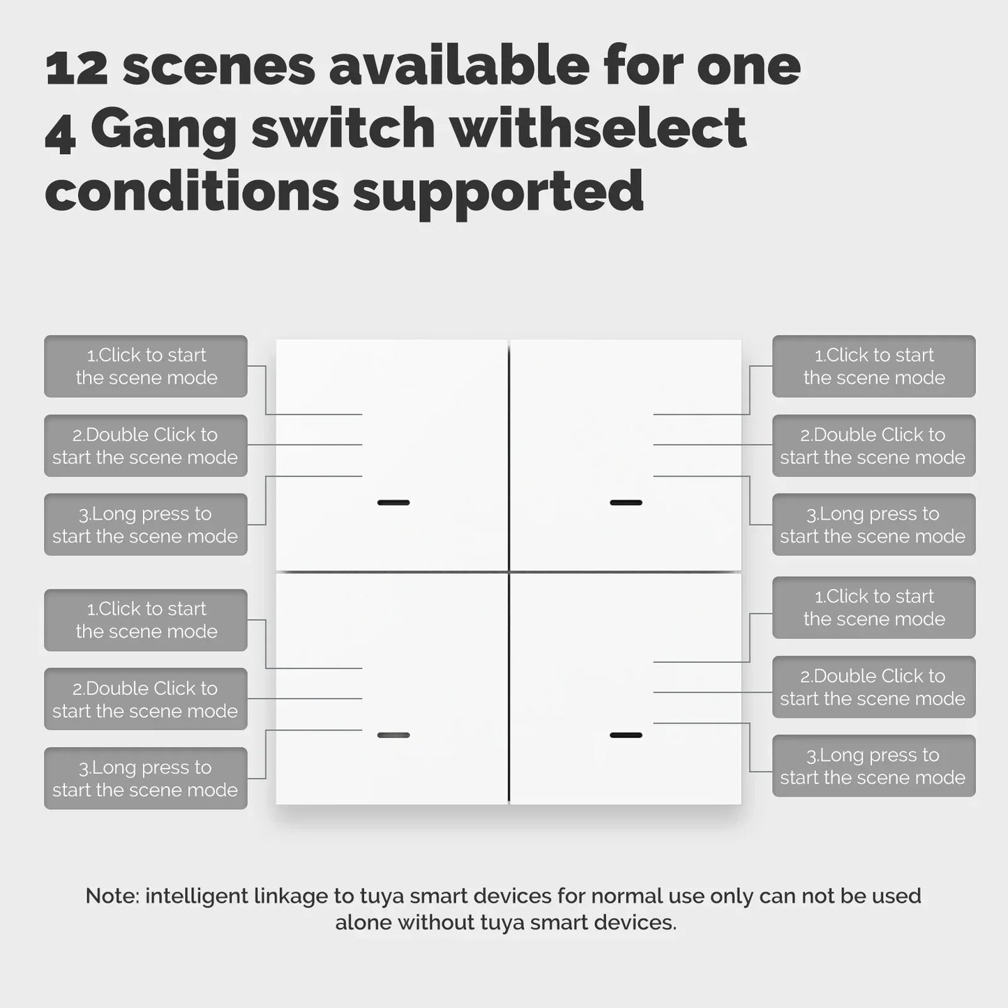 MOES ZigBee Szenenschalter, 4-fach, kabellos, 12 Drucktasten, Tuya-Controller, Automatisierungsszenario, batteriebetrieben, funktioniert mit Smart Life.