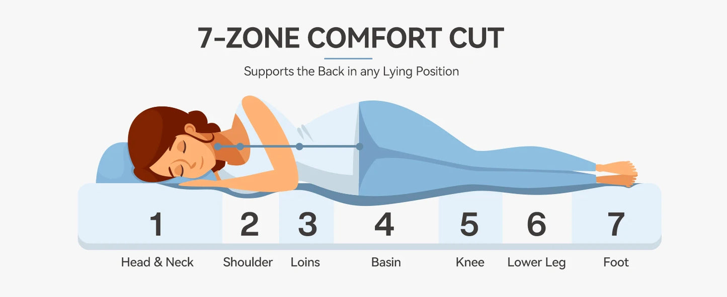 Tribesigns-Matratze, Kalschaummatratze, 160 x 200 cm, mittelfeste 7-Zonen-H3-Matratze mit atmungsaktivem, waschbarem Bezug, 20 cm hoch,