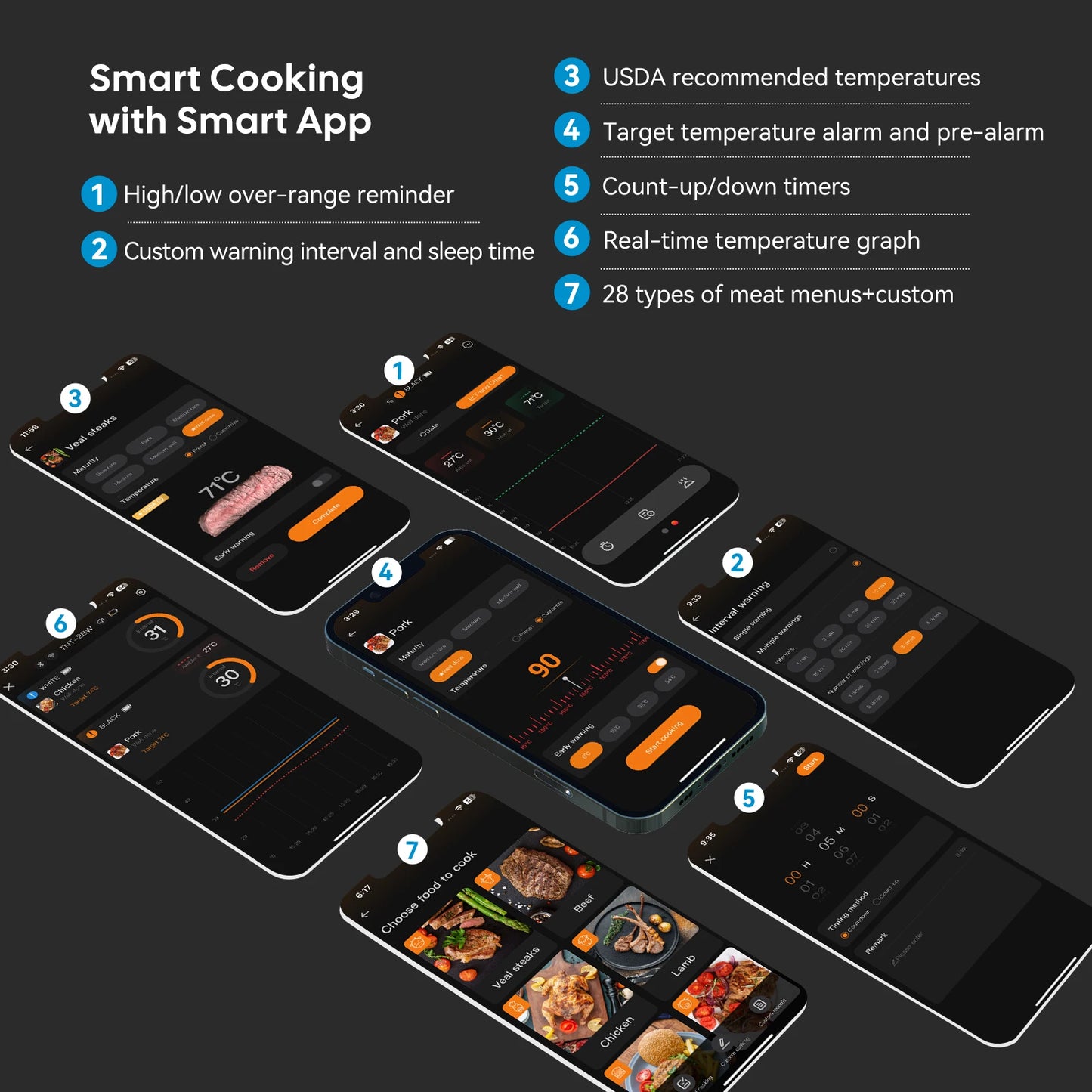Smart Beef Meat Thermometer Wireless Bluetooth BBQ Thermometer with Long&Short Probes Precision Food Temp Gauge for Cooking.