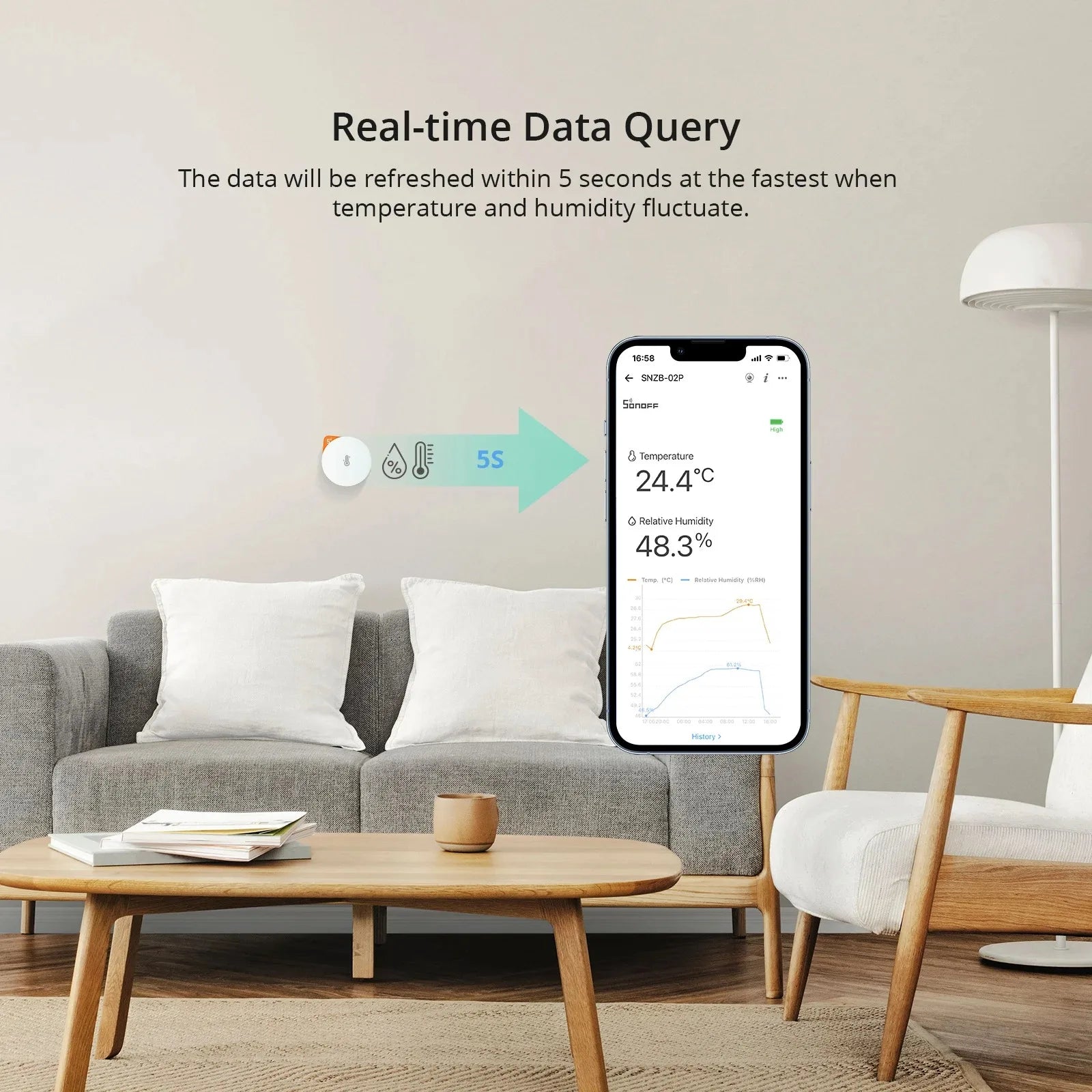 SONOFF SNZB-02P SNZB 02P Zigbee Temperature and Humidity Sensor Sonoff ZB Bridge-P Thermometer Detector Smart Home Via Ewelink.