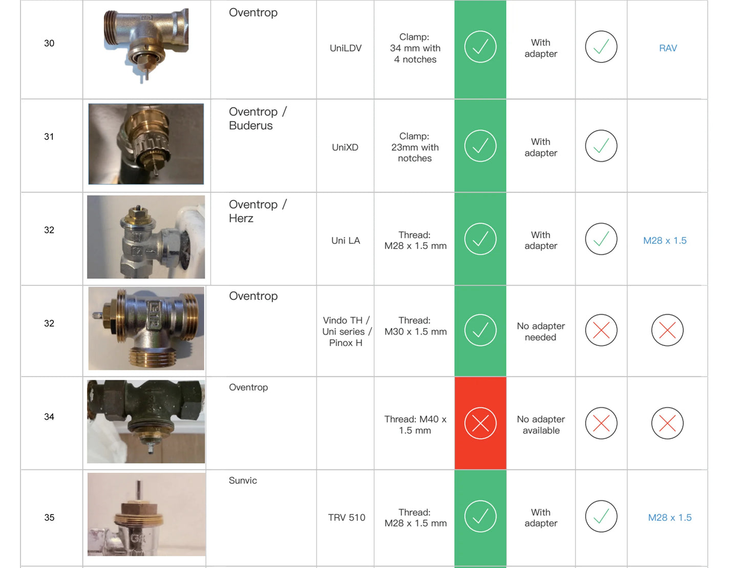 GIRIER Tuya Smart Radiator Thermostat, ZigBee Thermostatic Radiator Valve, Mini TRV for Heating, Works with Alexa Google Home