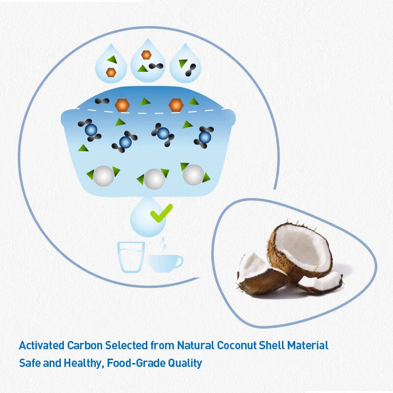 For Brita Maxtra Water Filters Cartridge Purify Kettle Activate Carbon Water Filter 1/3/6 Pcs for kettles and water purifiers