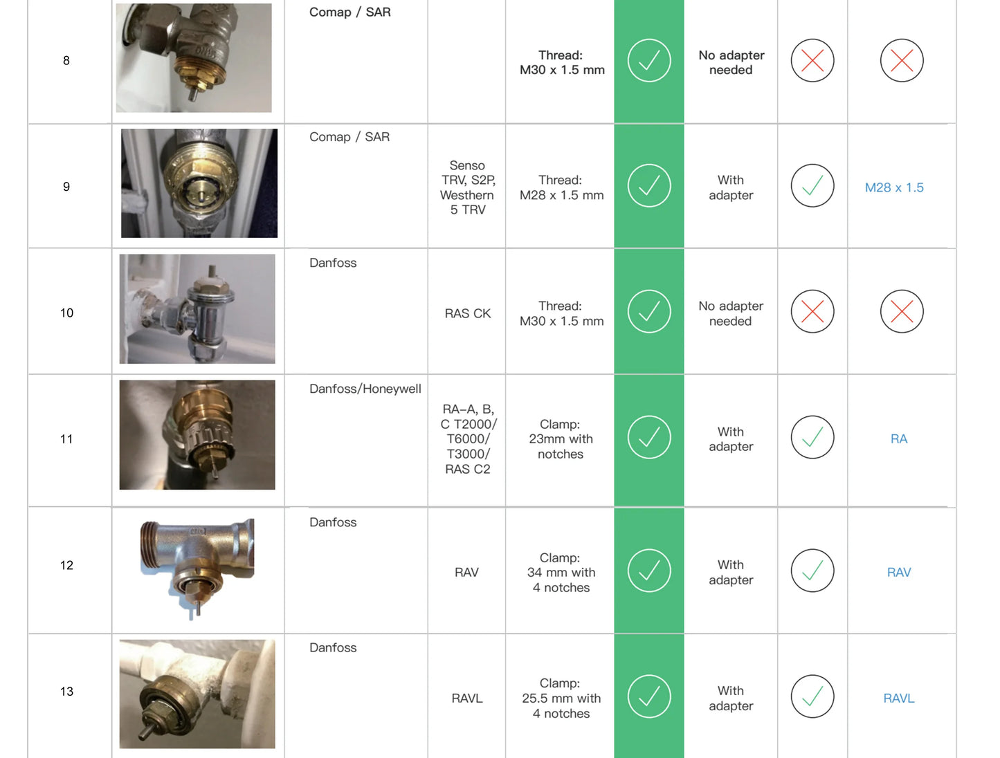 GIRIER Tuya Smart Radiator Thermostat, ZigBee Thermostatic Radiator Valve, Mini TRV for Heating, Works with Alexa Google Home